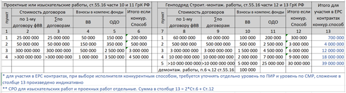 Сводная справка по размеру обязательных взносов