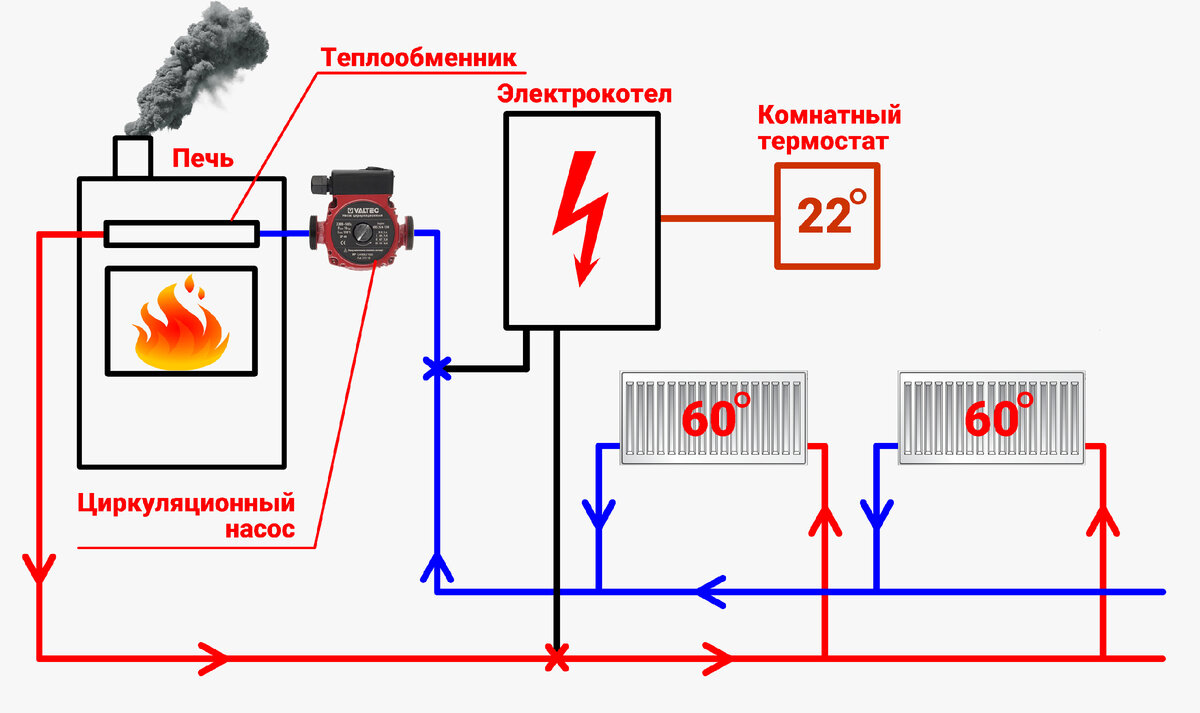 Как сделать своими руками газогенератор, работающий на дровах