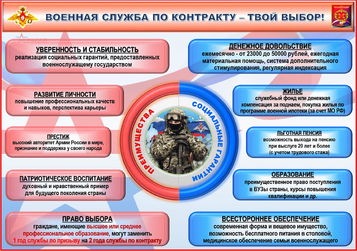 Служба по контракту в армии презентация