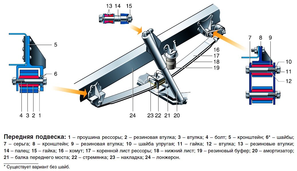 Схематическая конструкция подвески.