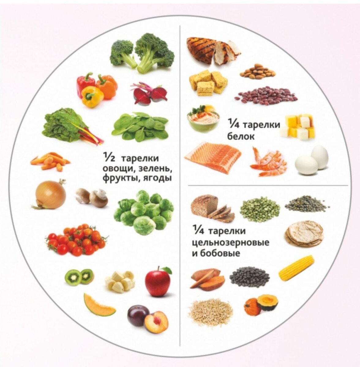 Пример разделения тарелки 👌🏼