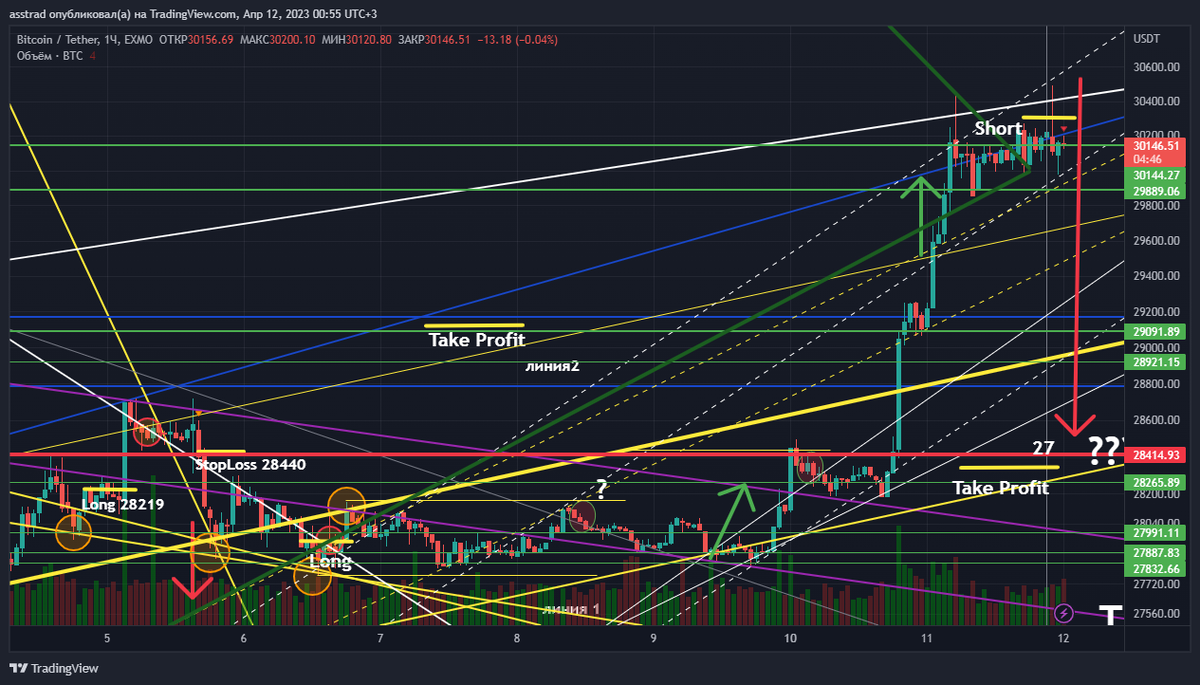 новый алгоритм