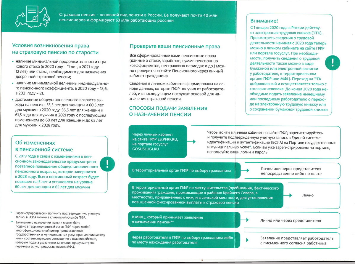 Перечень документов страховой пенсии по старости. Страховая пенсия. Страховая пенсия как оформить. Пенсия инфографика. Инфографика список документов.