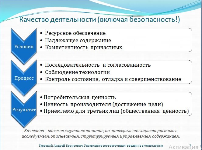 Управленческое соответствие