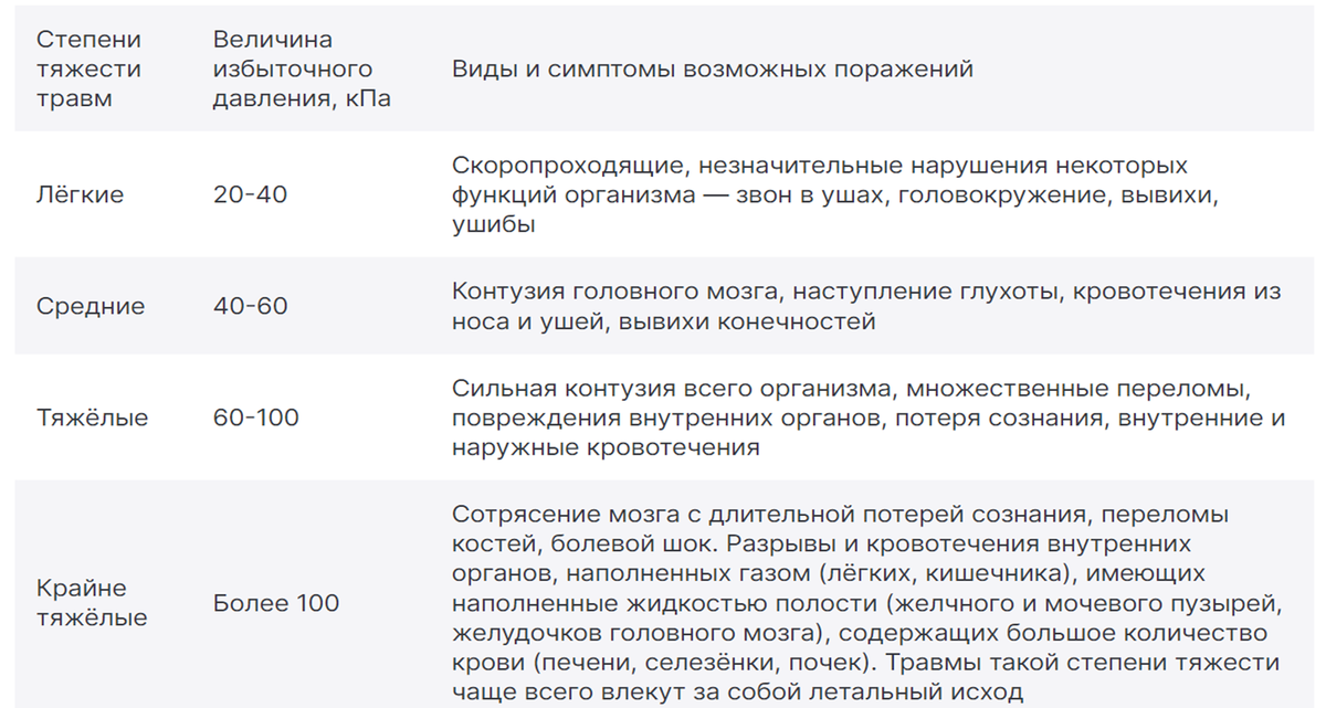 Защита от ядерного взрыва: где укрыться и спастись в случае войны | средства индивидуальной защиты