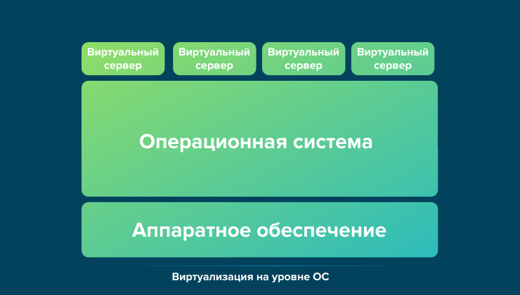 Виртуализация: что это такое, зачем она нужна, каковы ее преимущества и ...