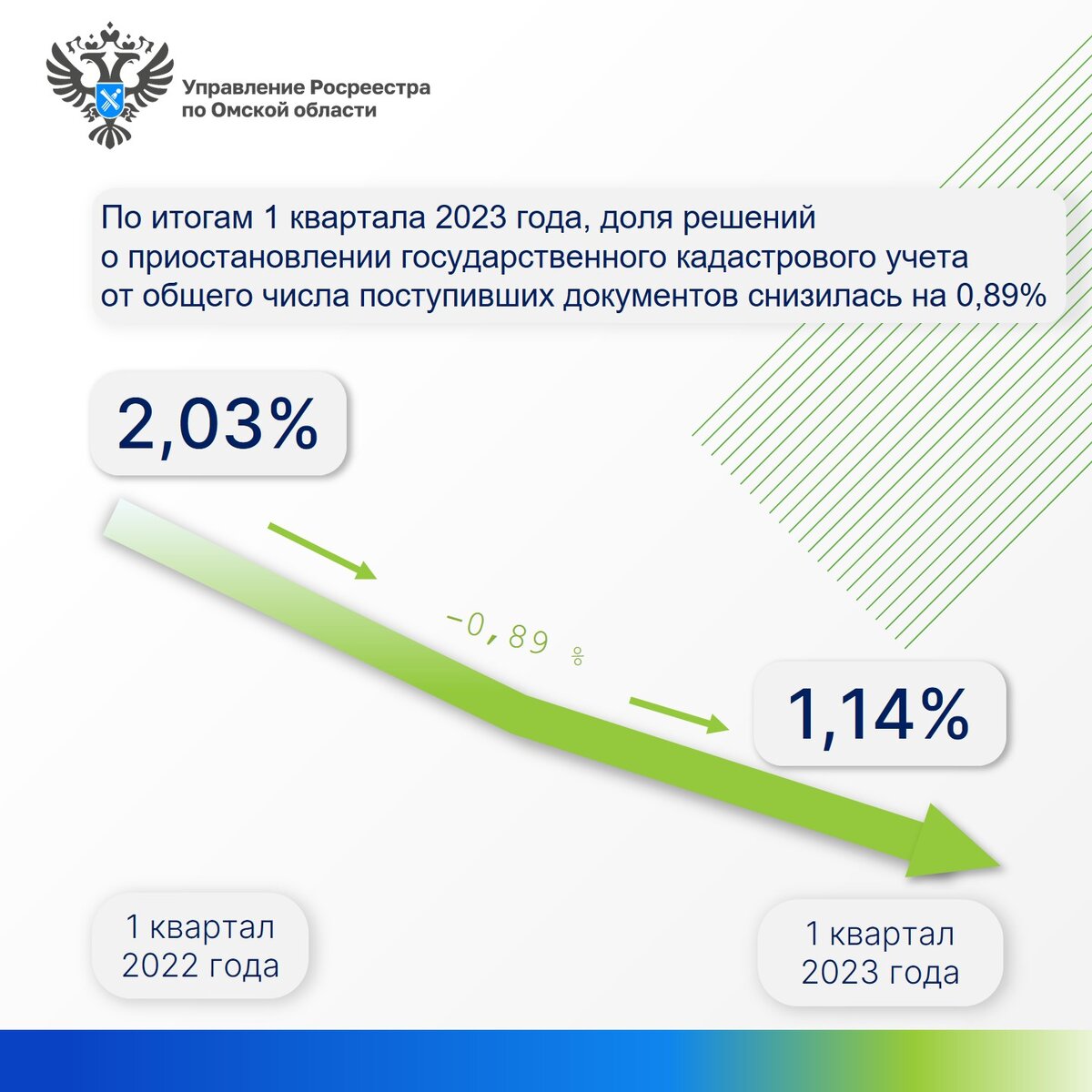 Росреестр омск официальный сайт карта