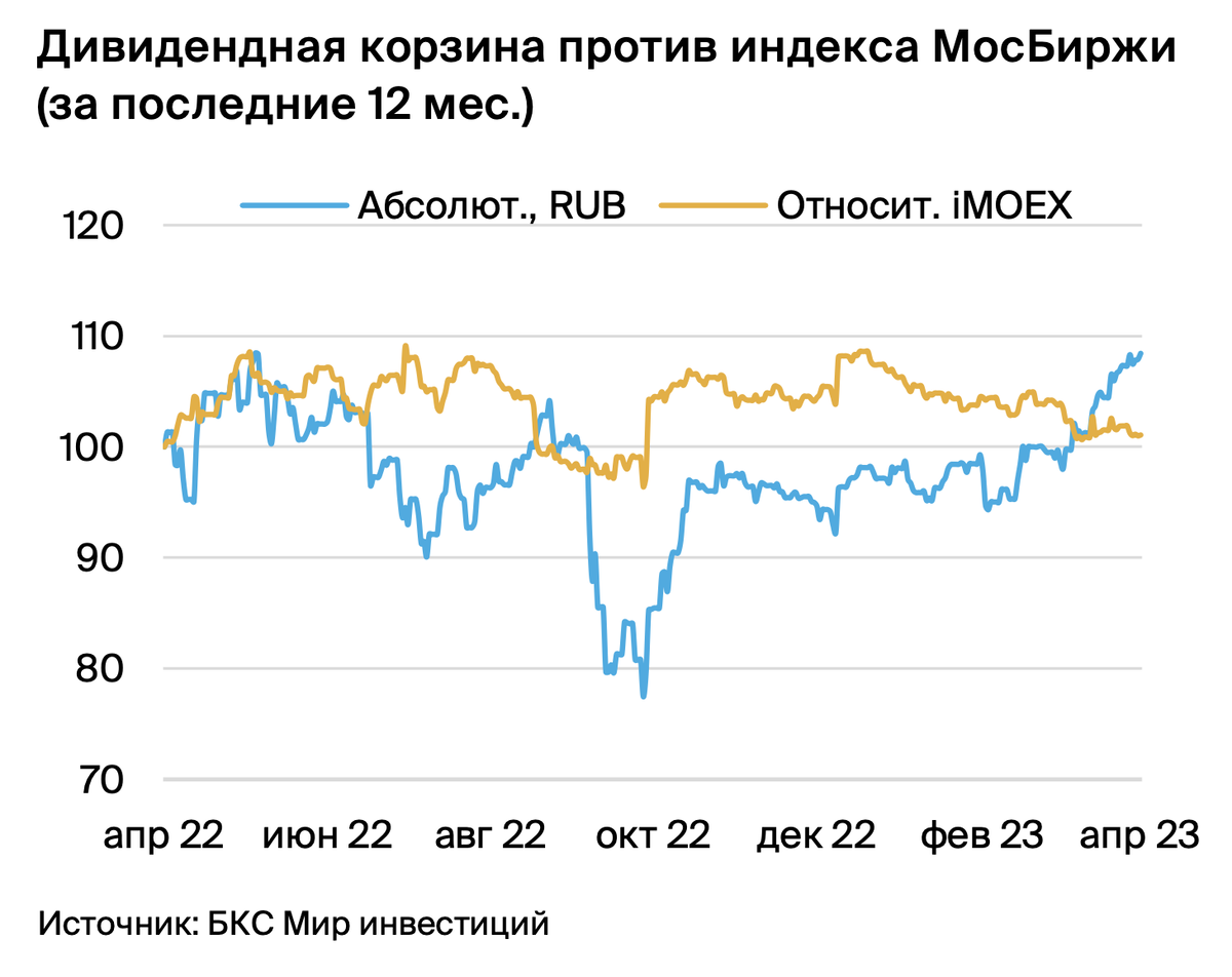 Ответ акции российских эмитентов выберите верное. Доходность акций. График доходности акций. Акции доходность графики. Мировой рынок инвестиций.