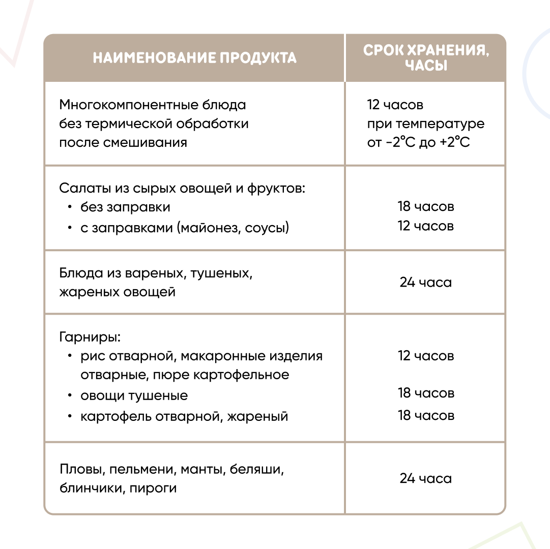 Меню годовалого ребенка