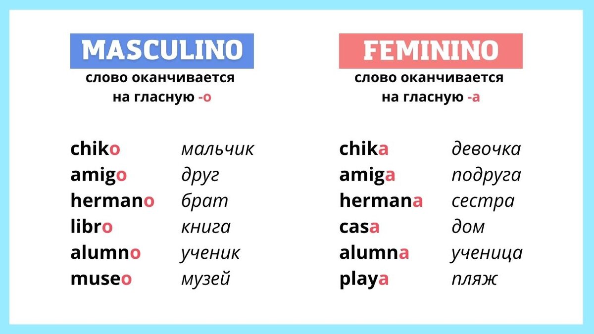 род имен существительных в испанском языке. основные прилагательные на испанском. род имен существительных в испанском. испанский язык женский род. испанский язык женский род.