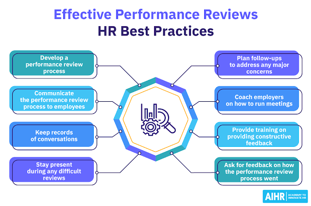   Перевод статьи 40 Performance Review Questions HR Can Implement Статья от команды Эрика ван Вулена В статье термин performance review переводится либо как оценка эффективности, либо как обзор...-2