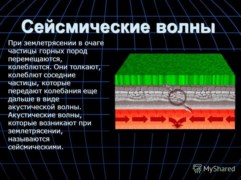 Как называются волны землетрясения