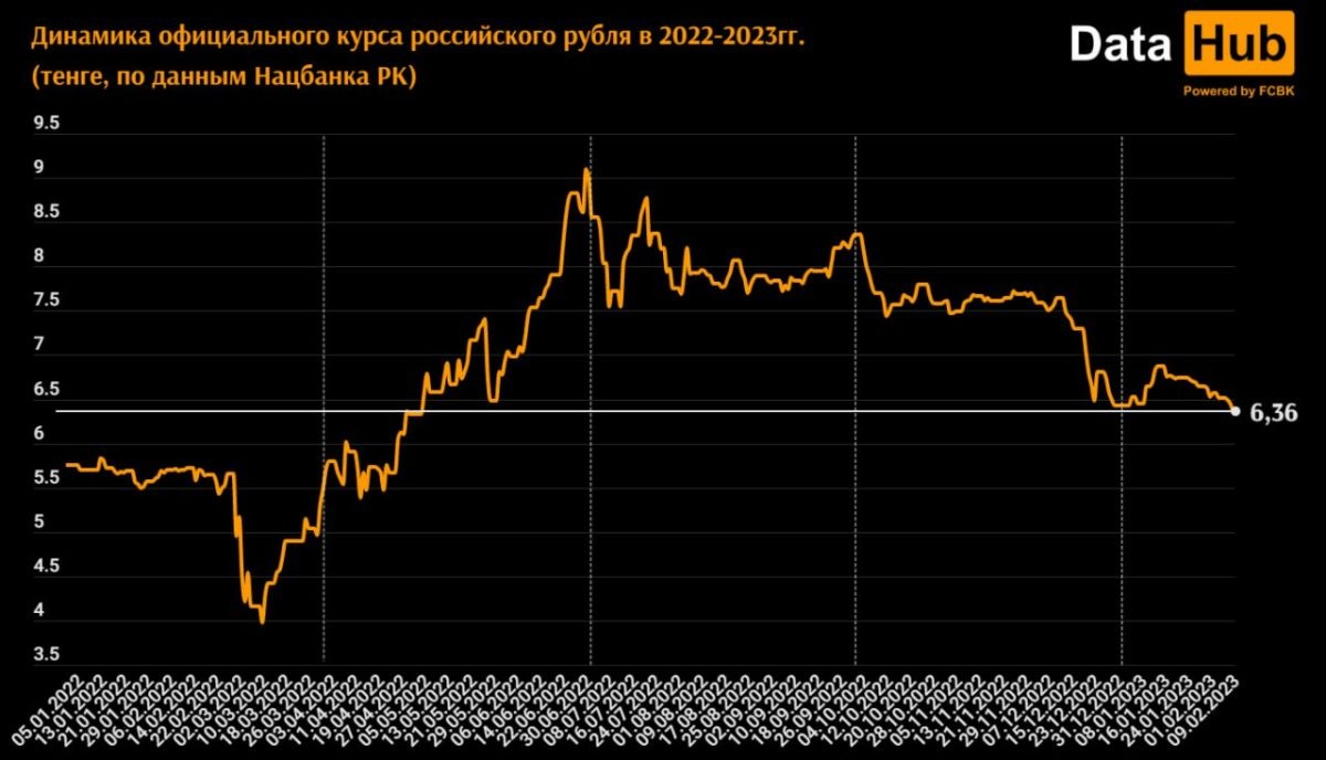    Инфографика: DataHub Эрлен Абдулманов