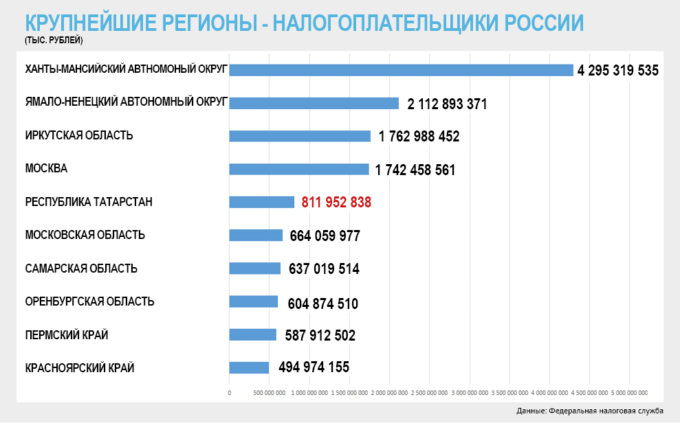 Крупнейшие налогоплательщики критерии. Крупный налогоплательщик как узнать. Критерии крупнейших налогоплательщиков. Крупный налогоплательщик как узнать. Крупные налогоплательщики.