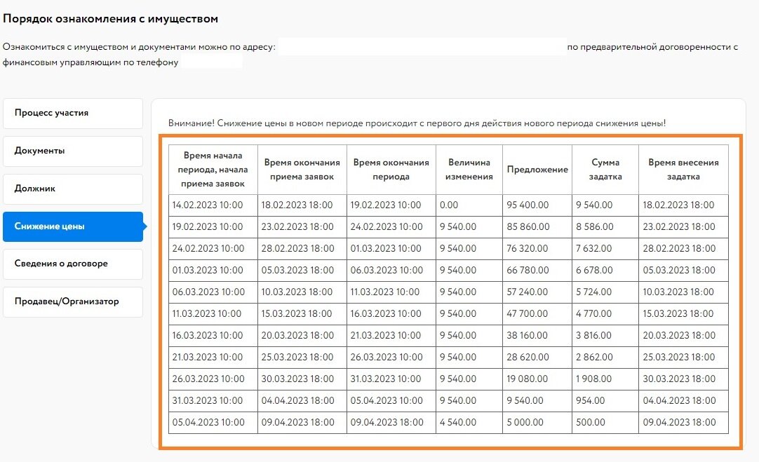 Пример графика снижения цены.