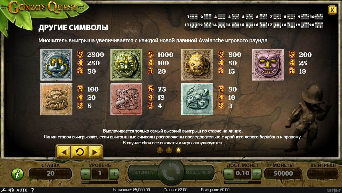 Коэффициенты выплат