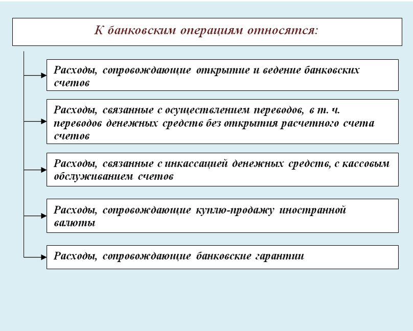 Какие операции относятся к банковским