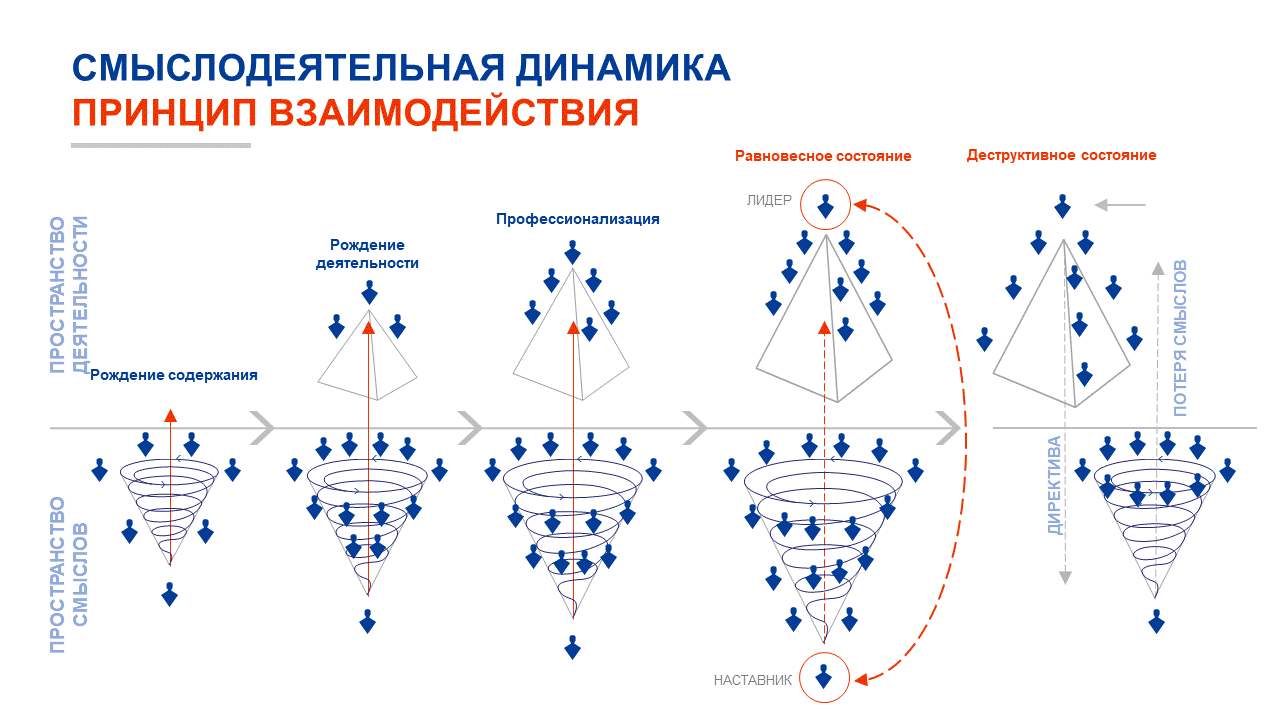 Как рождаются коллективные сущности | Общественный центр информации | Дзен