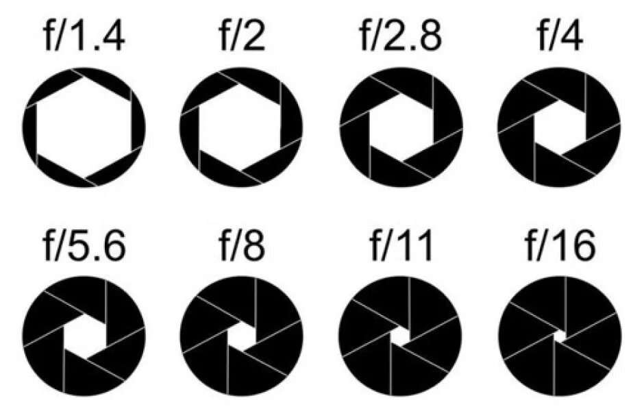 Различный ф. Диафрагма для фотообъектива. Диафрагма камеры. Диафрагма фотоаппарата f11. Апертура объектива.