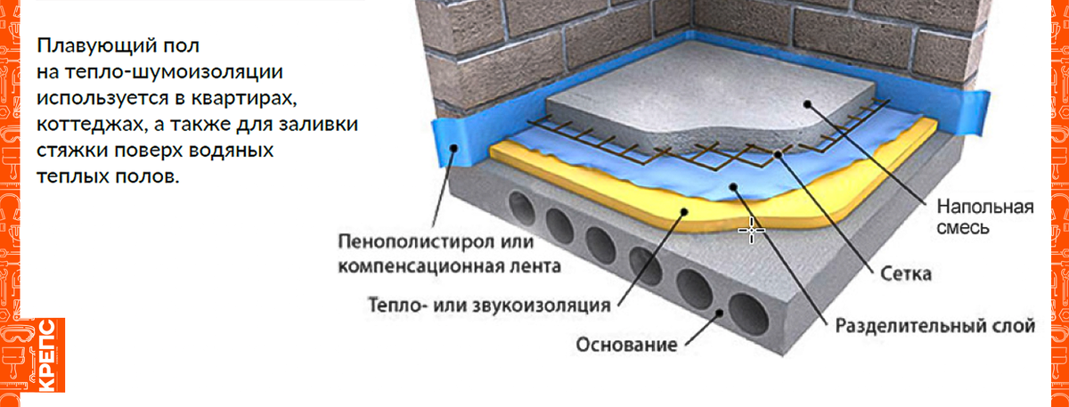 Пеноплекс шумоизоляция стен