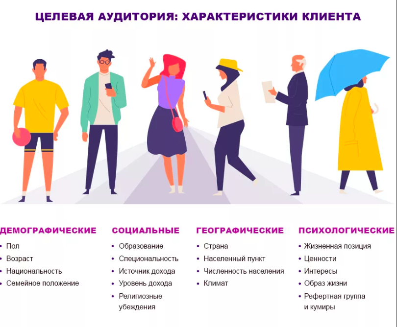Подобрать описание. Определение целевой аудитории. Портрет целевой аудитории. Целевая аудитория как определить. Целевая аудитория примеры