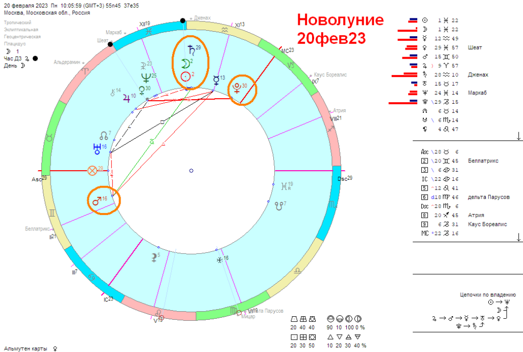 Когда новолуние в декабре 2023