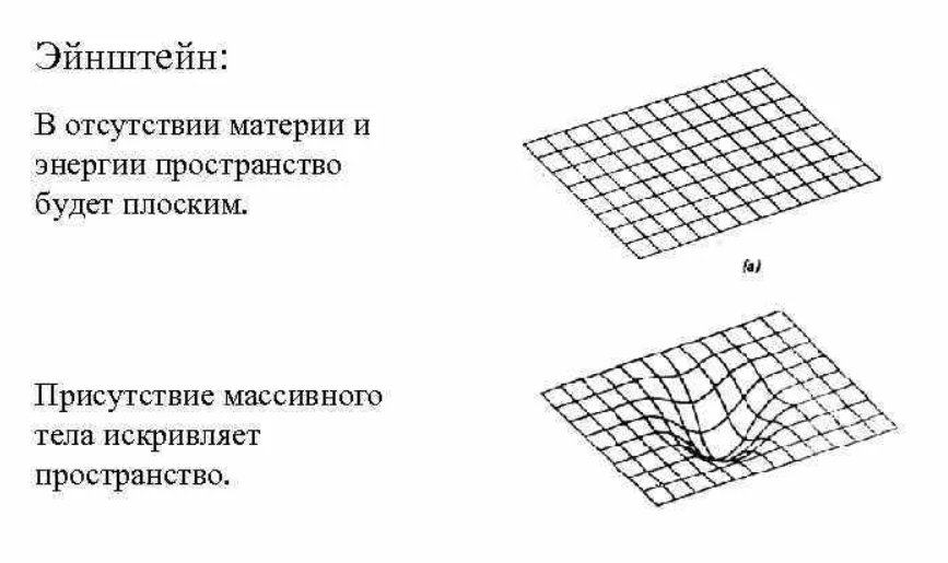 Искривление пространства