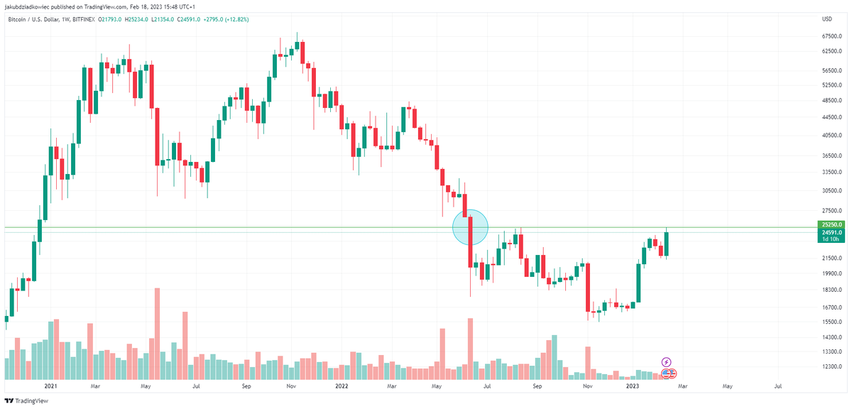 Индекс страха и жадности btc. Индекс страха и жадности TRADINGVIEW. Бычий рынок криптовалют. Индекс страха и жадности биткойн.