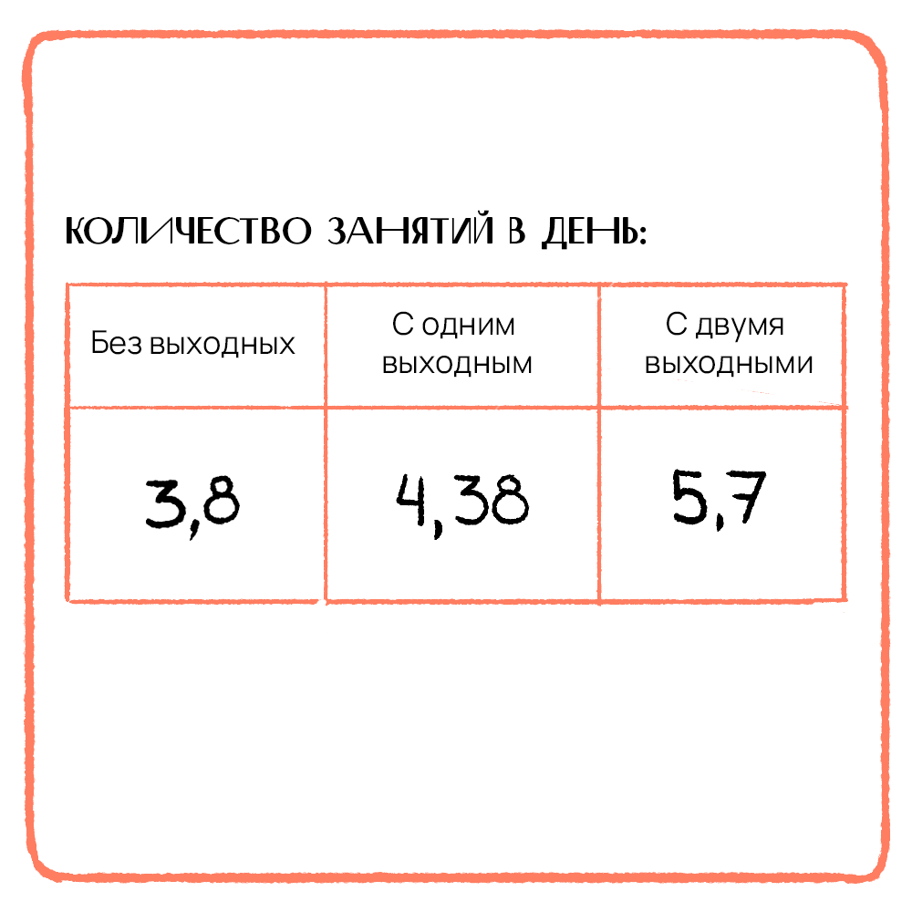 Как открыть своё дело и не прогореть | Журнал «По ходу разберёмся» | Дзен