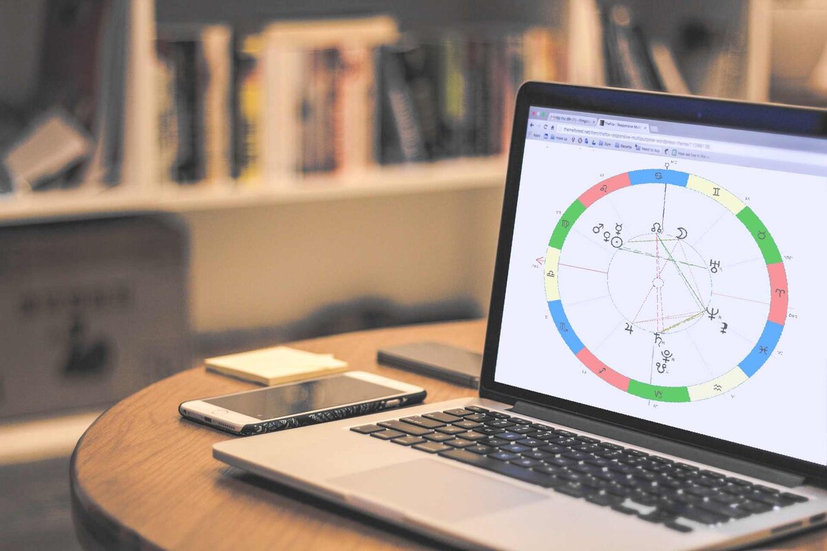 Алгоритм самостоятельной расшифровки натальной карты: Часть 1. |  Астро-Событийка | Дзен