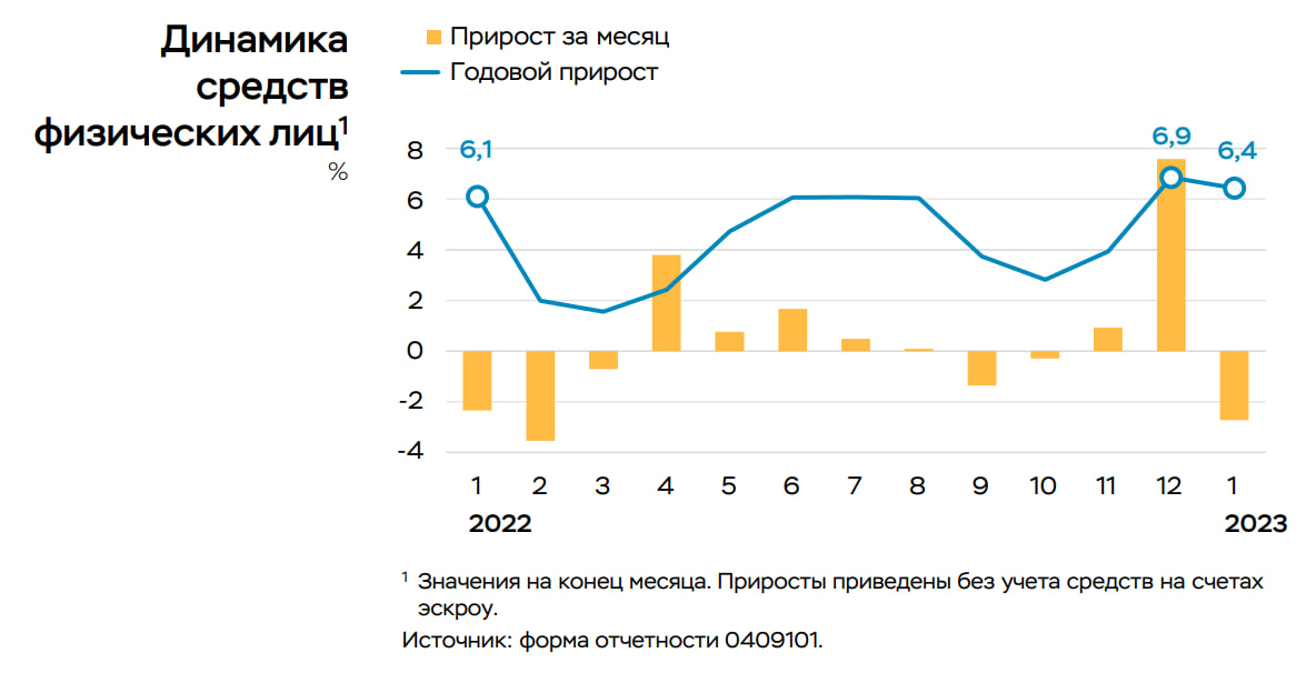 Статистика, графики, новости - 24.02.2023