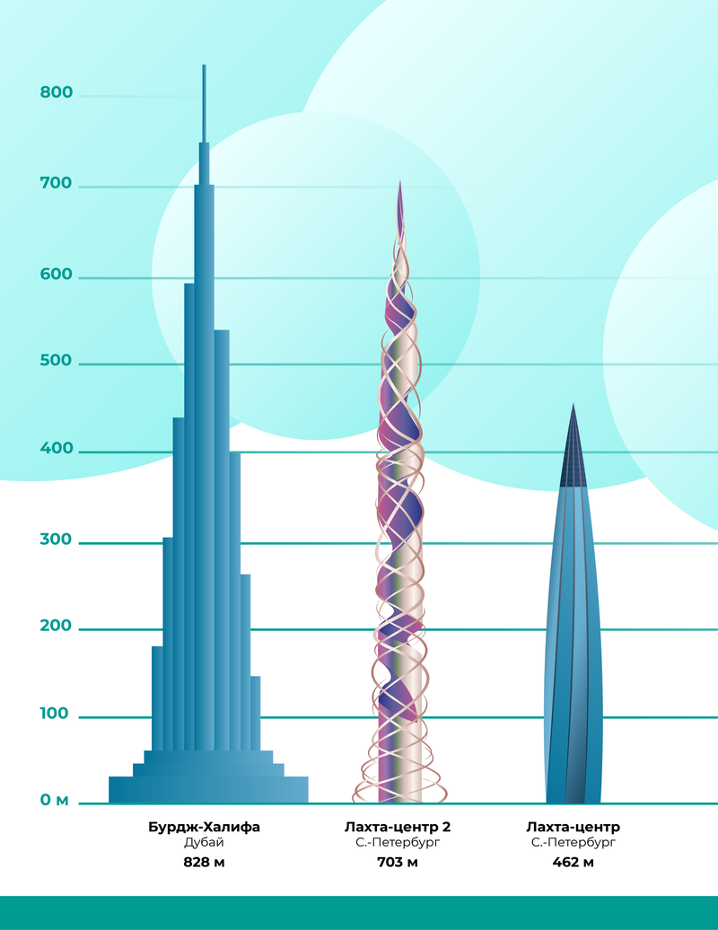 самое высокое здание в россии 2023 фото