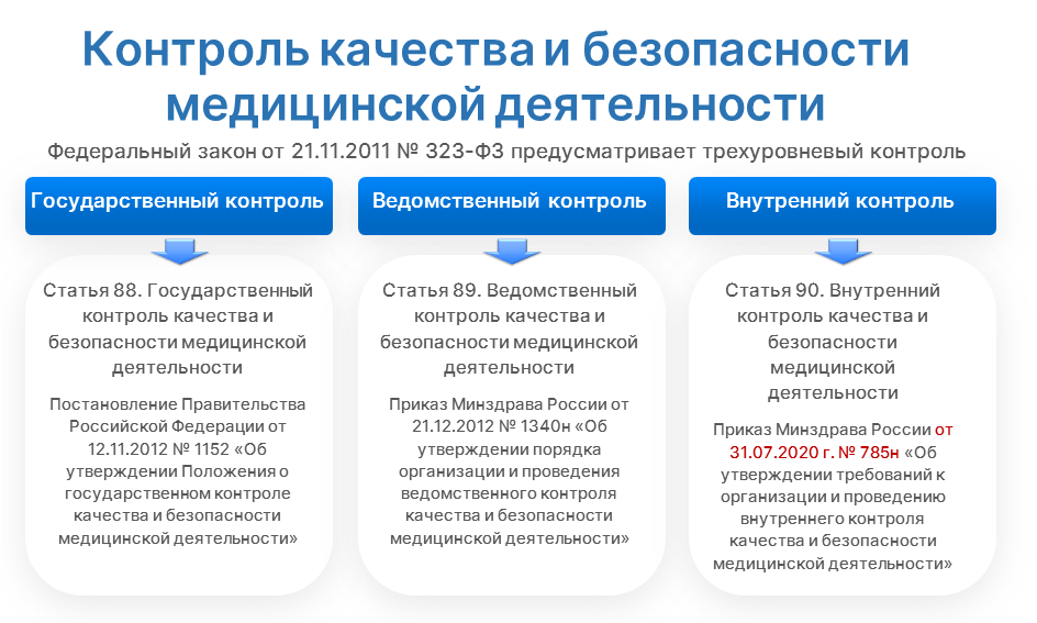 Карты внутреннего контроля качества медицинской помощи