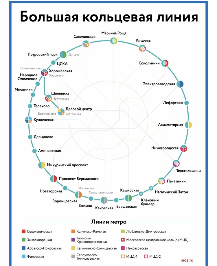 Схема большой кольцевой линии московского метро