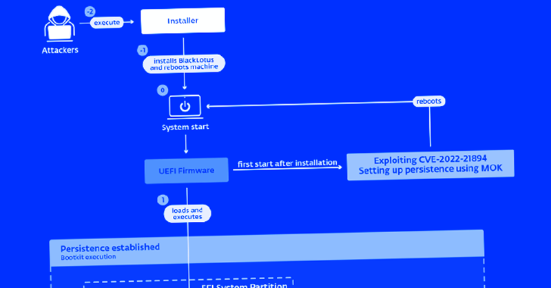    Источник изображения: The Hacker News