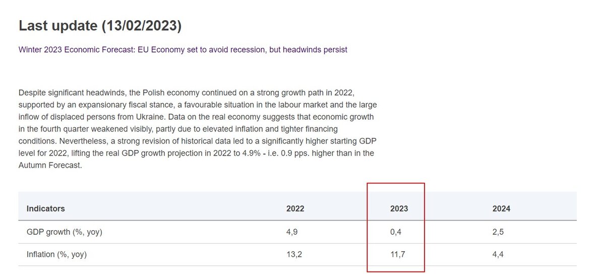 Да, такого еще не было… Ну даже их собственные прогнозы по инфляции оптимистичными не назовешь - у Польши 11,7%.