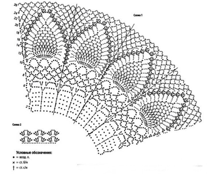 Вязаные платья крючком со схемами и описанием