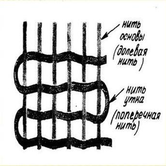 структура ткани