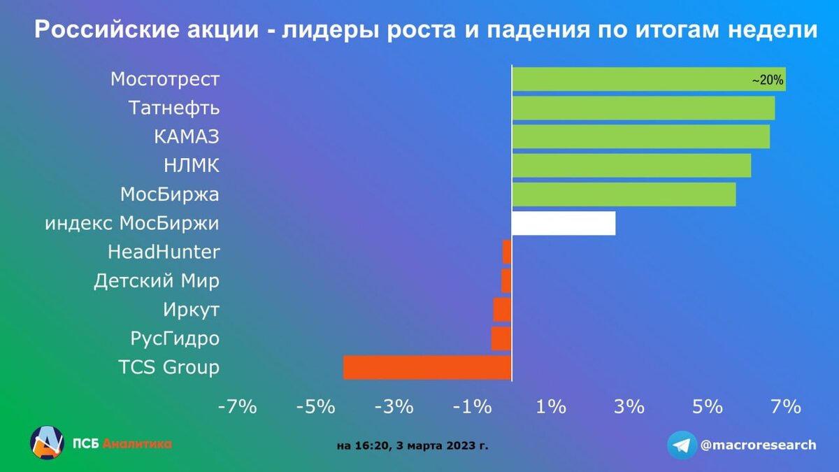 Взято с открытых источников
