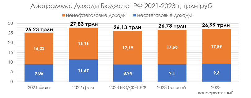 Проект бюджета Томской области на 2021г: структура доходов и расходов - РИА Томс