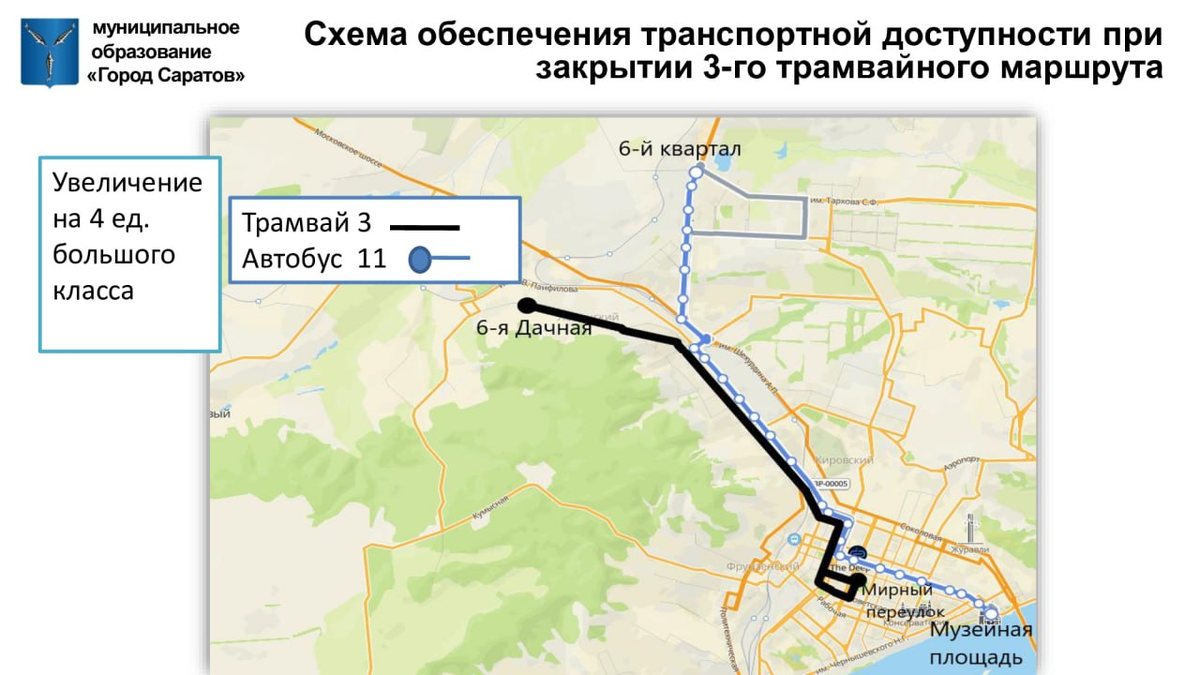 В каких маршрутках действует транспортная карта в саратове