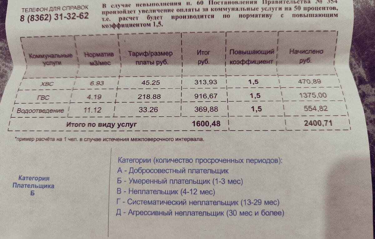 Устрашающая таблица с тарифами, которые будут без поверки 