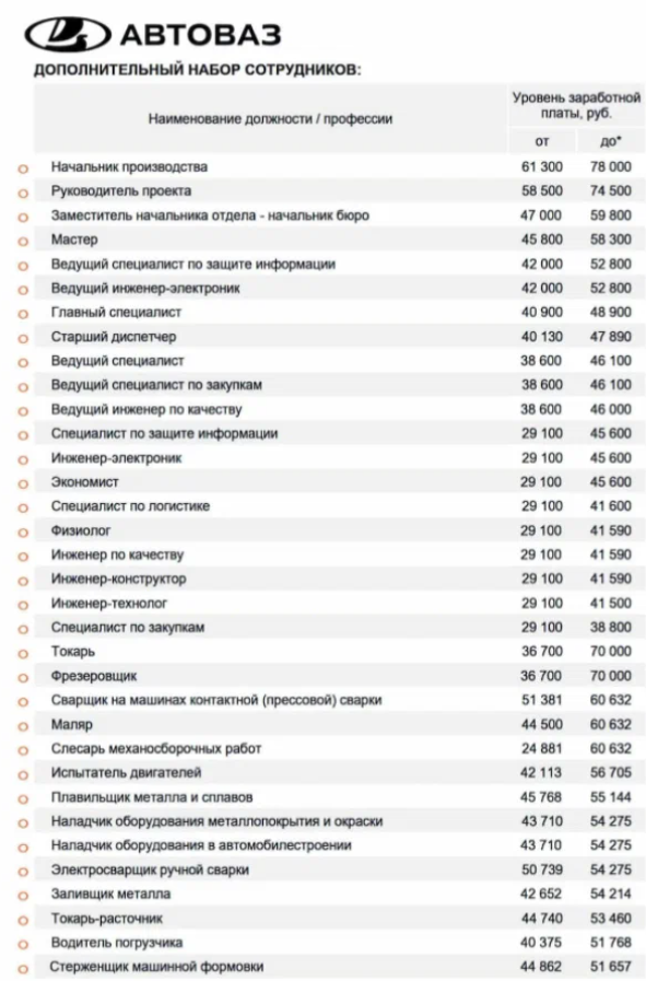Какая зарплата на автовазе