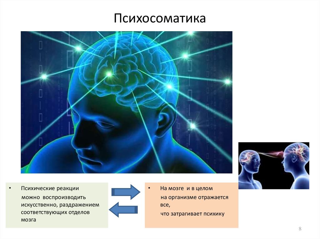 Психосоматика презентация