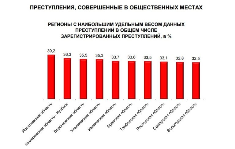 Сколько преступлений совершено в 2023