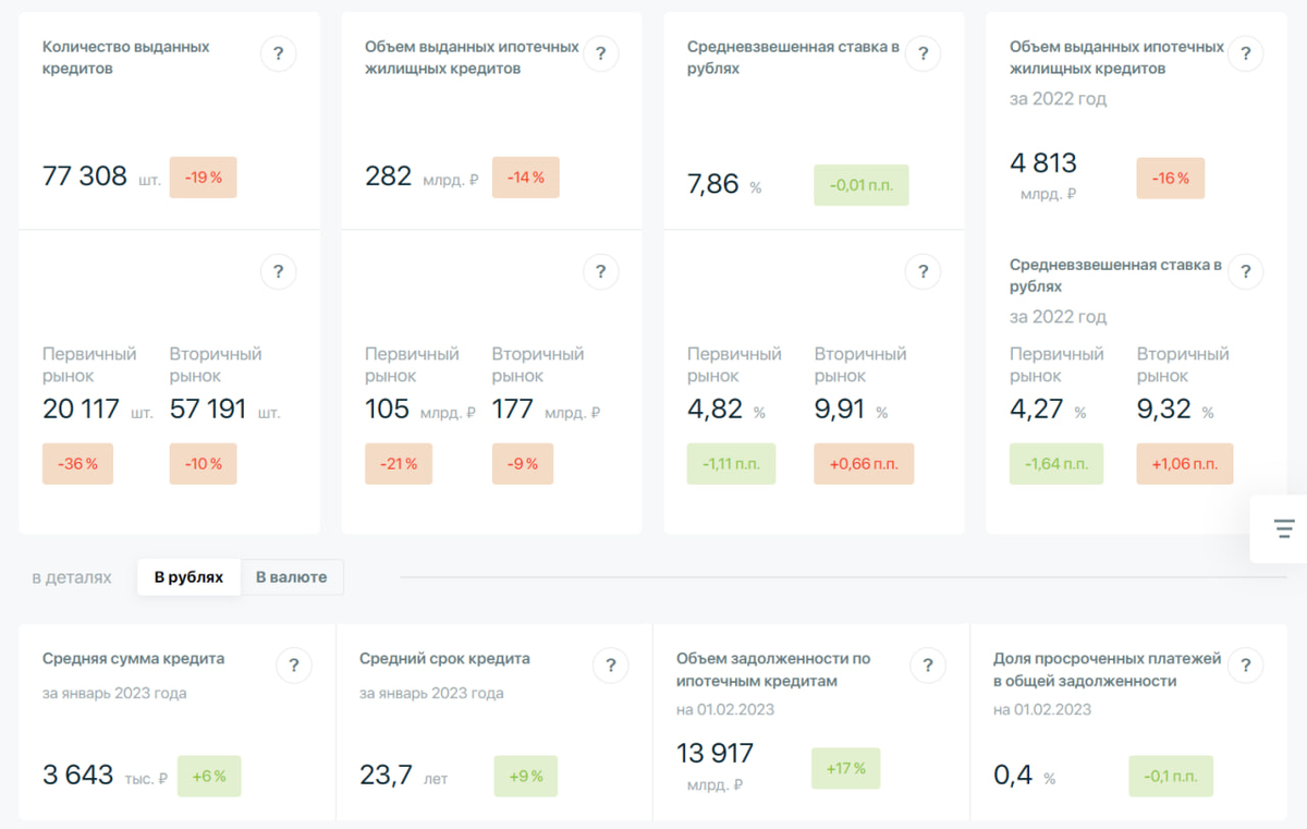 Статистика, графики, новости - 10.03.2023