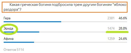 Вопрос с предыдущего теста. Правильный ответ- Эрида