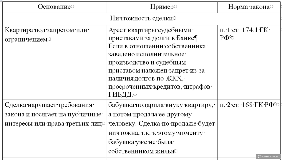 3 статьи 168