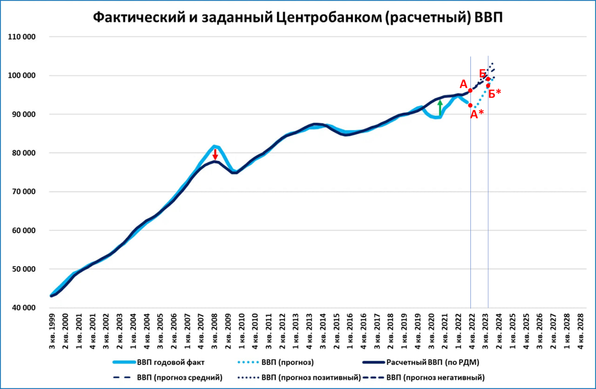 Фактический ввп