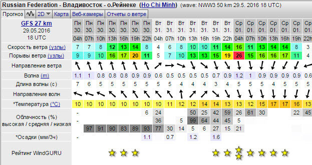 Windy: Wind map & weather forecast